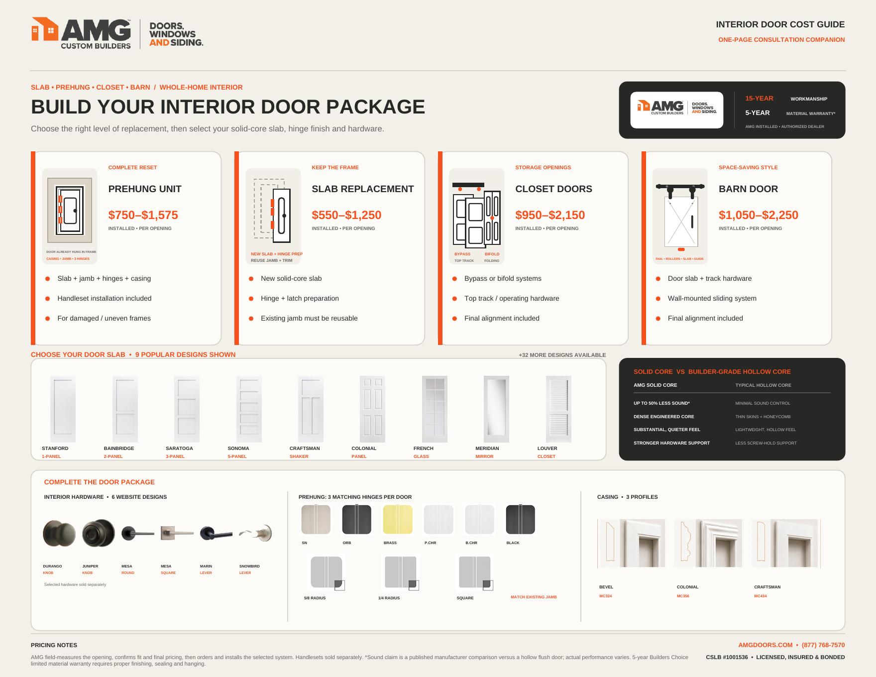 Page 1 preview of the AMG interior door cost guide one-page sell sheet